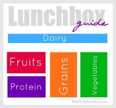 Lunchbox guide with food groups