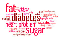 Word Scramble diabetes related