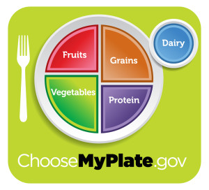Choose MyPlate Logo