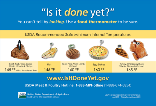 Safe Minimum Cooking Temperature Chart for Meat, Poultry, Eggs