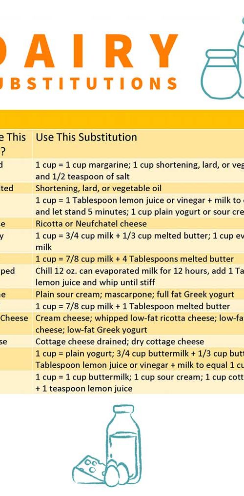 Resources Nutrition and Food Safety
