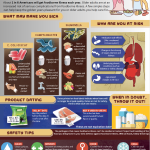 Older Adults and Food Safety