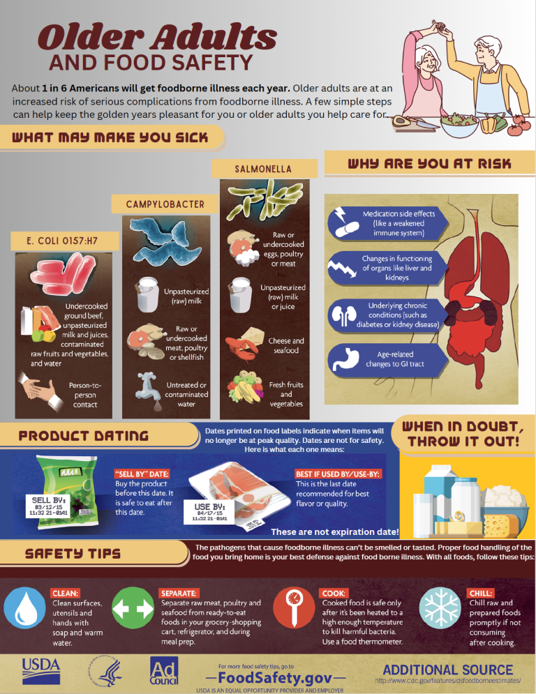 Older Adults and Food Safety