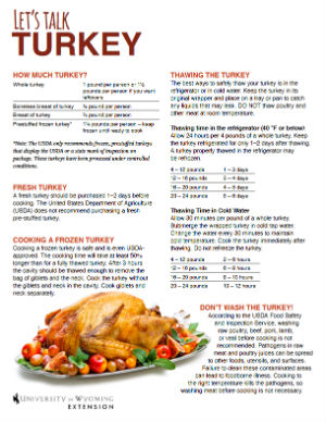 Let's Talk Turkey Printout