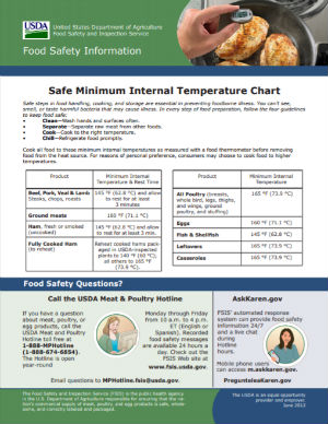 Safe Minimum Interal Temperature Chart
